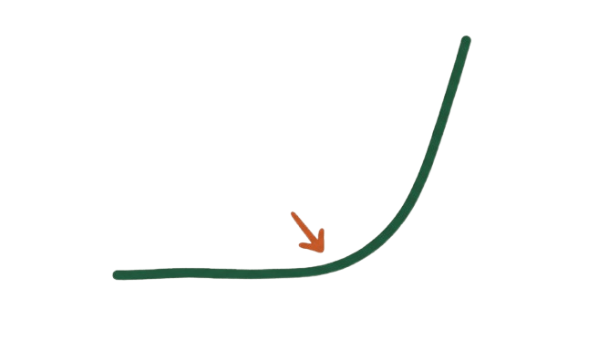 Traffic Growth Chart