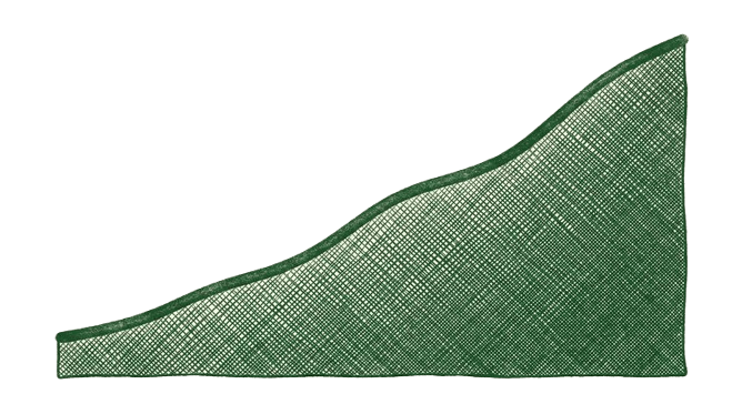 Rankings Improvement Chart